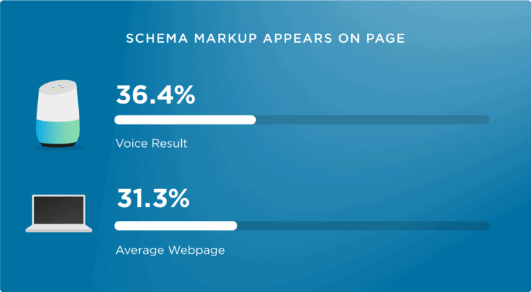 featured snippets and voice search corelation